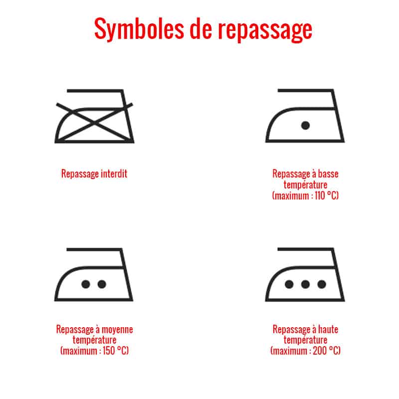 symbole fer repassage